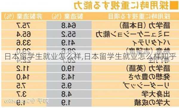 日本留学生就业怎么样,日本留学生就业怎么样知乎