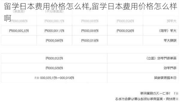 留学日本费用价格怎么样,留学日本费用价格怎么样啊