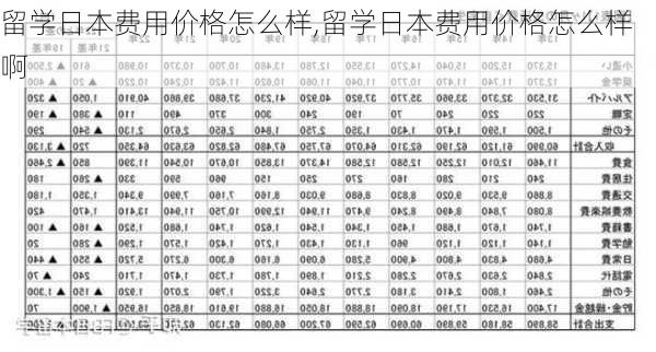 留学日本费用价格怎么样,留学日本费用价格怎么样啊