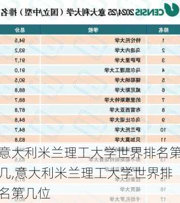 意大利米兰理工大学世界排名第几,意大利米兰理工大学世界排名第几位