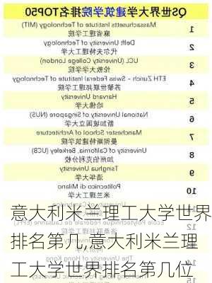 意大利米兰理工大学世界排名第几,意大利米兰理工大学世界排名第几位