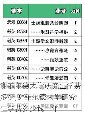 谢菲尔德大学研究生学费多少,谢菲尔德大学研究生学费多少钱一年