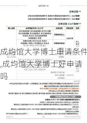 成均馆大学博士申请条件,成均馆大学博士好申请吗