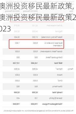 澳洲投资移民最新政策,澳洲投资移民最新政策2023