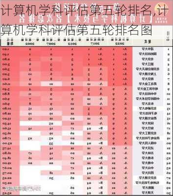 计算机学科评估第五轮排名,计算机学科评估第五轮排名图