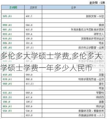 多伦多大学硕士学费,多伦多大学硕士学费一年多少人民币