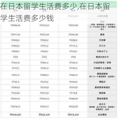 在日本留学生活费多少,在日本留学生活费多少钱