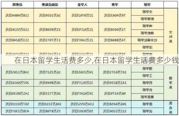 在日本留学生活费多少,在日本留学生活费多少钱