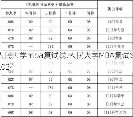 人民大学mba复试线,人民大学MBA复试线2024