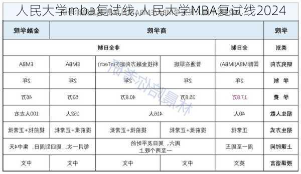 人民大学mba复试线,人民大学MBA复试线2024