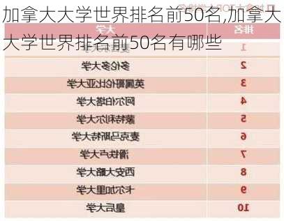 加拿大大学世界排名前50名,加拿大大学世界排名前50名有哪些