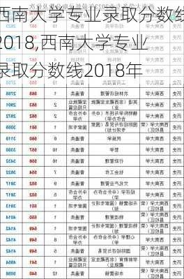 西南大学专业录取分数线2018,西南大学专业录取分数线2018年