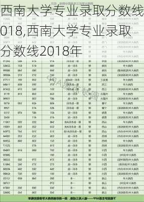 西南大学专业录取分数线2018,西南大学专业录取分数线2018年