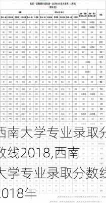 西南大学专业录取分数线2018,西南大学专业录取分数线2018年