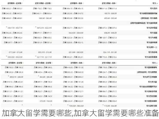 加拿大留学需要哪些,加拿大留学需要哪些准备