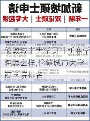 伦敦城市大学贝叶斯商学院怎么样,伦敦城市大学商学院排名