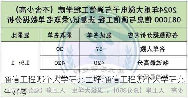 通信工程哪个大学研究生好,通信工程哪个大学研究生好考