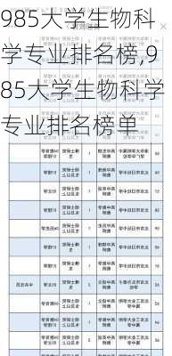 985大学生物科学专业排名榜,985大学生物科学专业排名榜单