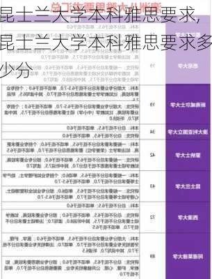 昆士兰大学本科雅思要求,昆士兰大学本科雅思要求多少分