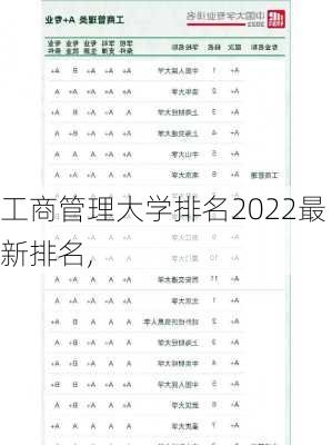 工商管理大学排名2022最新排名,