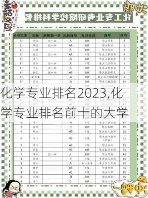 化学专业排名2023,化学专业排名前十的大学