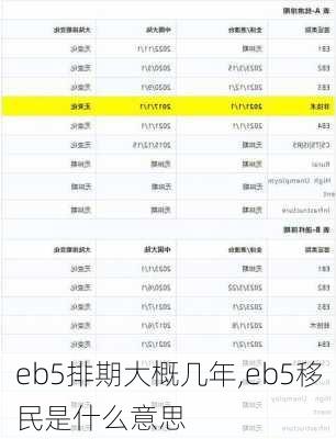 eb5排期大概几年,eb5移民是什么意思