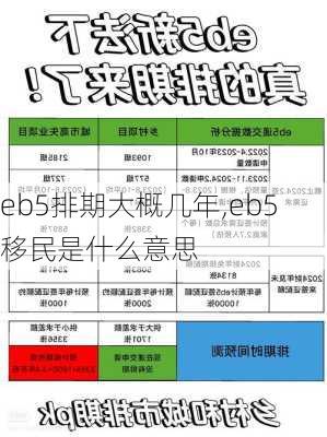 eb5排期大概几年,eb5移民是什么意思