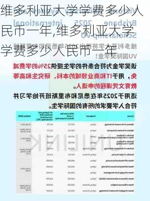 维多利亚大学学费多少人民币一年,维多利亚大学学费多少人民币一年