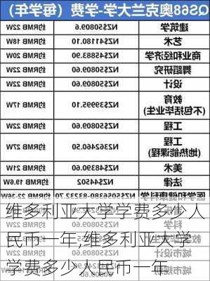 维多利亚大学学费多少人民币一年,维多利亚大学学费多少人民币一年