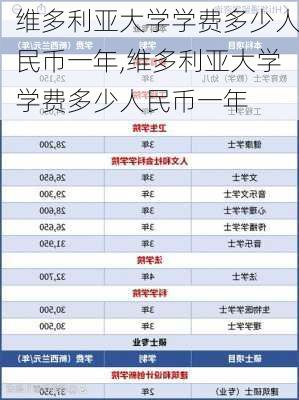 维多利亚大学学费多少人民币一年,维多利亚大学学费多少人民币一年