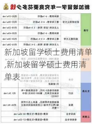 新加坡留学硕士费用清单,新加坡留学硕士费用清单表