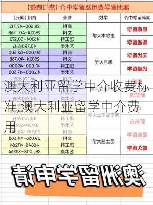 澳大利亚留学中介收费标准,澳大利亚留学中介费用