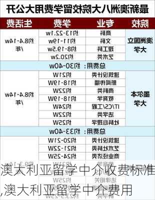 澳大利亚留学中介收费标准,澳大利亚留学中介费用