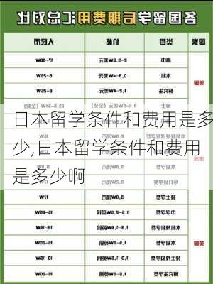 日本留学条件和费用是多少,日本留学条件和费用是多少啊