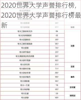 2020世界大学声誉排行榜,2020世界大学声誉排行榜最新