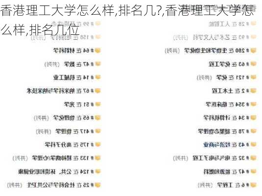 香港理工大学怎么样,排名几?,香港理工大学怎么样,排名几位