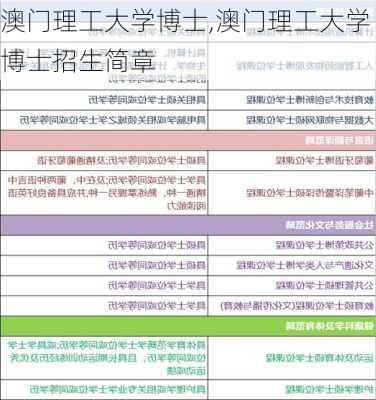 澳门理工大学博士,澳门理工大学博士招生简章