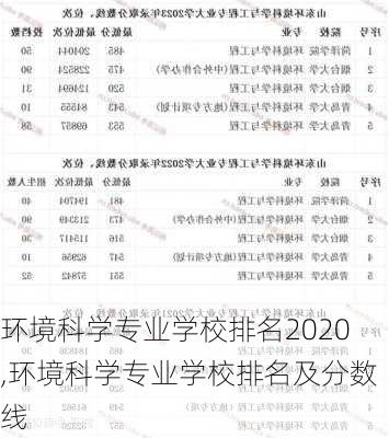 环境科学专业学校排名2020,环境科学专业学校排名及分数线