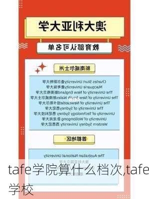 tafe学院算什么档次,tafe学校