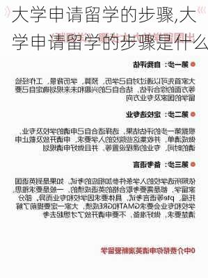 大学申请留学的步骤,大学申请留学的步骤是什么