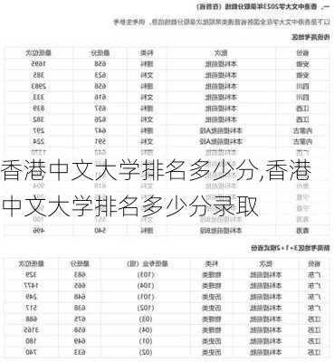 香港中文大学排名多少分,香港中文大学排名多少分录取