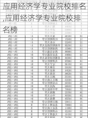 应用经济学专业院校排名,应用经济学专业院校排名榜