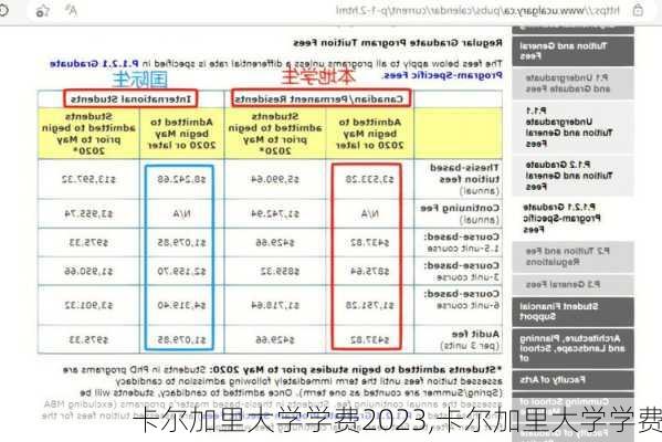 卡尔加里大学学费2023,卡尔加里大学学费