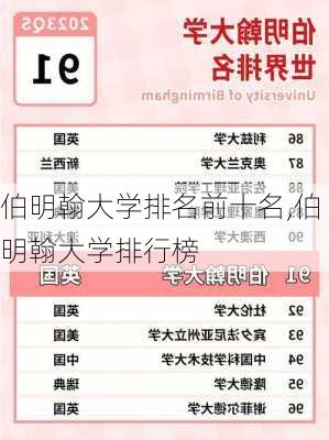 伯明翰大学排名前十名,伯明翰大学排行榜