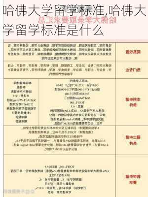 哈佛大学留学标准,哈佛大学留学标准是什么