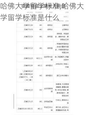 哈佛大学留学标准,哈佛大学留学标准是什么