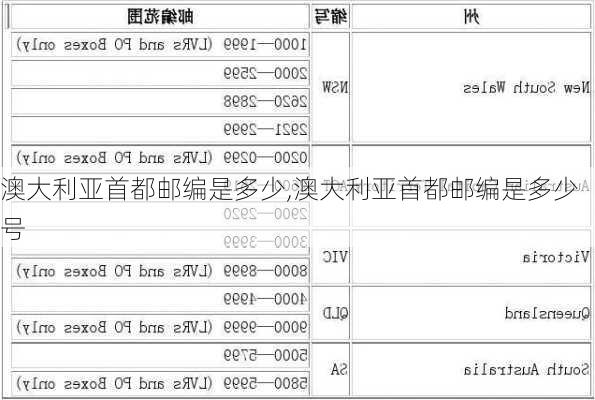 澳大利亚首都邮编是多少,澳大利亚首都邮编是多少号