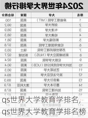 qs世界大学教育学排名,qs世界大学教育学排名榜