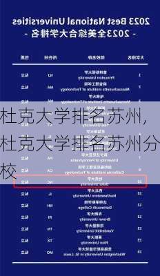 杜克大学排名苏州,杜克大学排名苏州分校