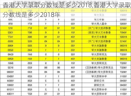 香港大学录取分数线是多少2018,香港大学录取分数线是多少2018年